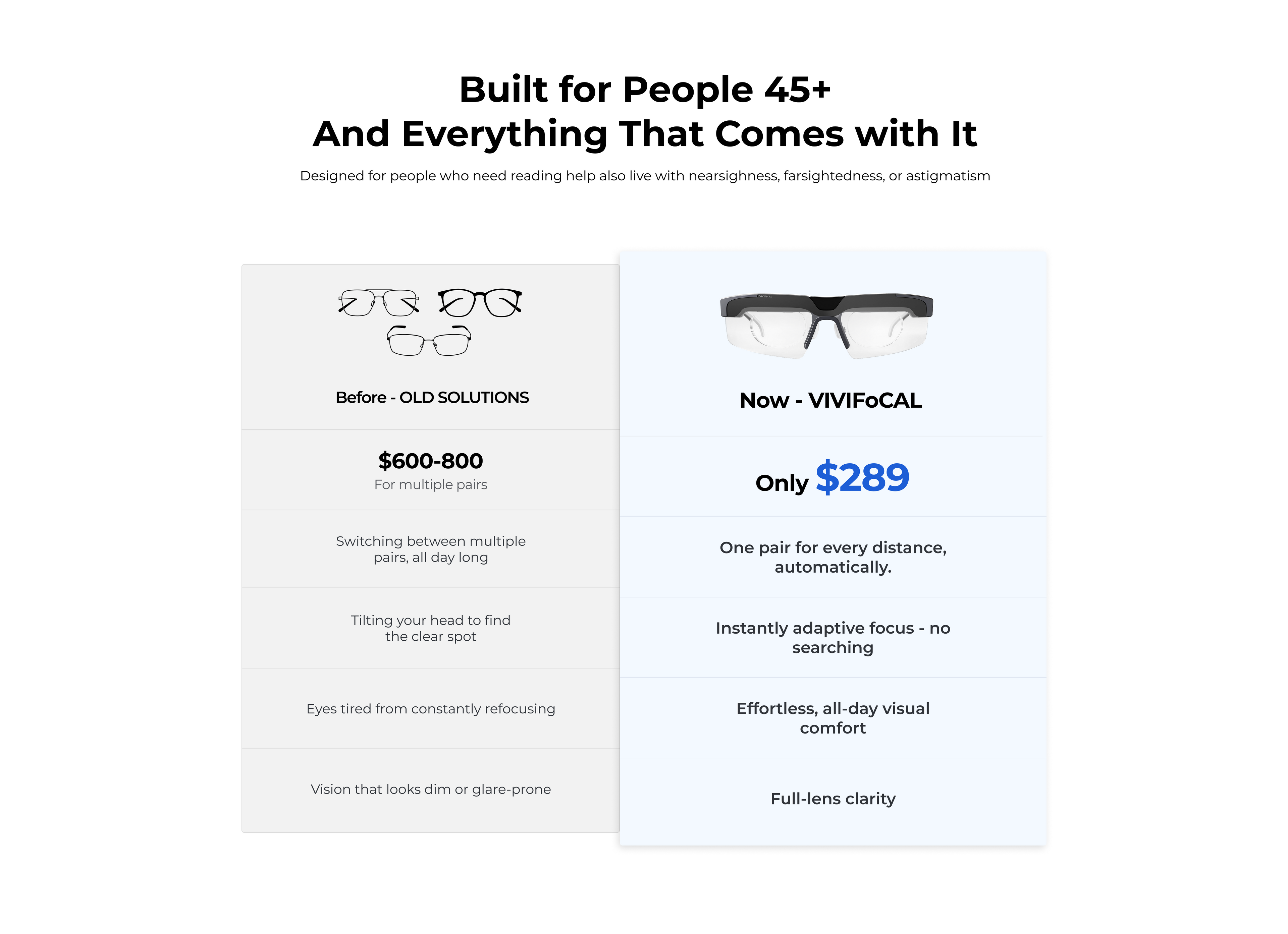 The All-Sight Adaptive Eyewear features