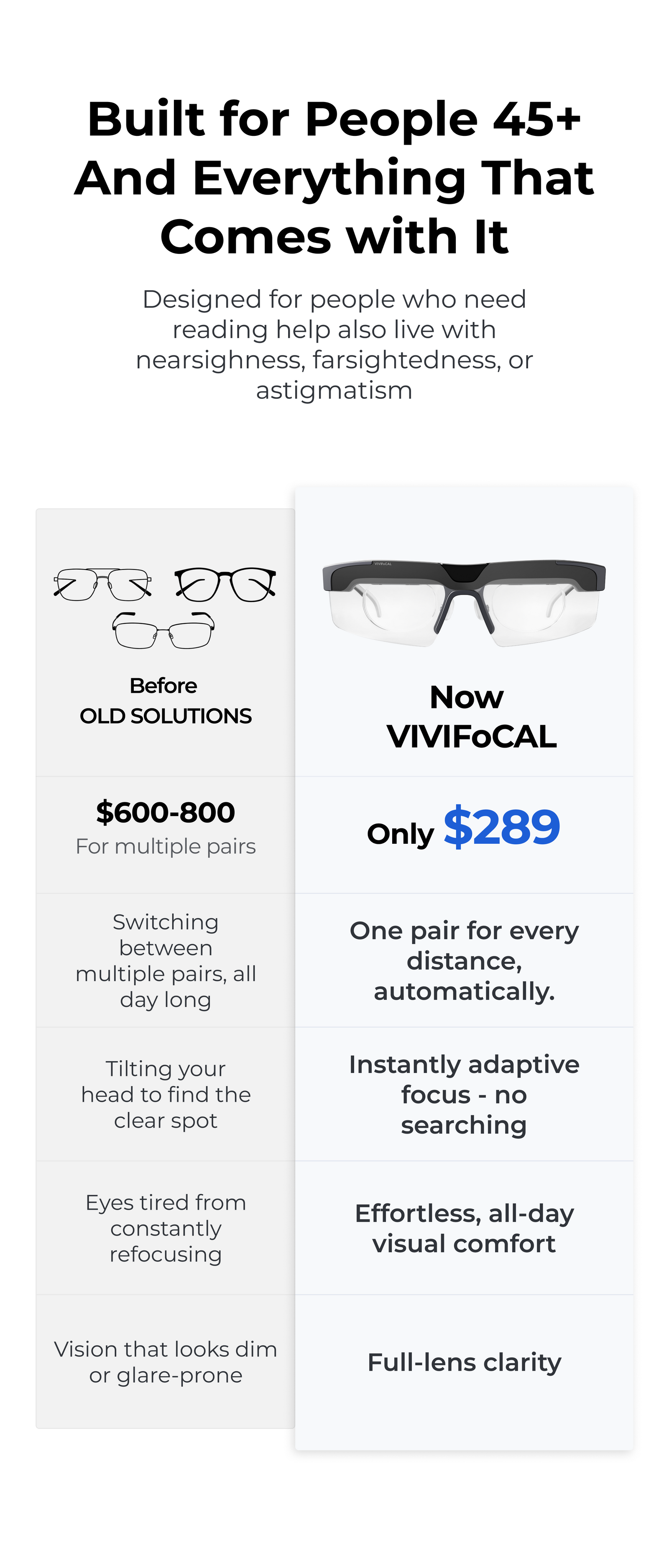 The All-Sight Adaptive Eyewear features