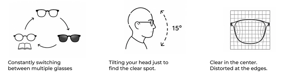 Eyewear Should Adapt to You.