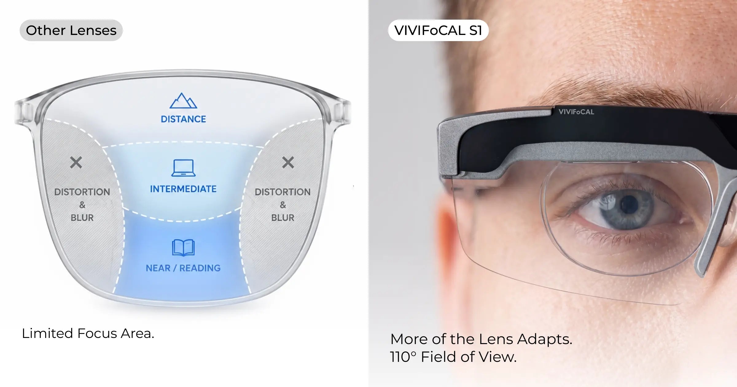 Full Lens Clarity. More Natural Vision.