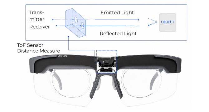 Sensing — detect distance with ToF sensor