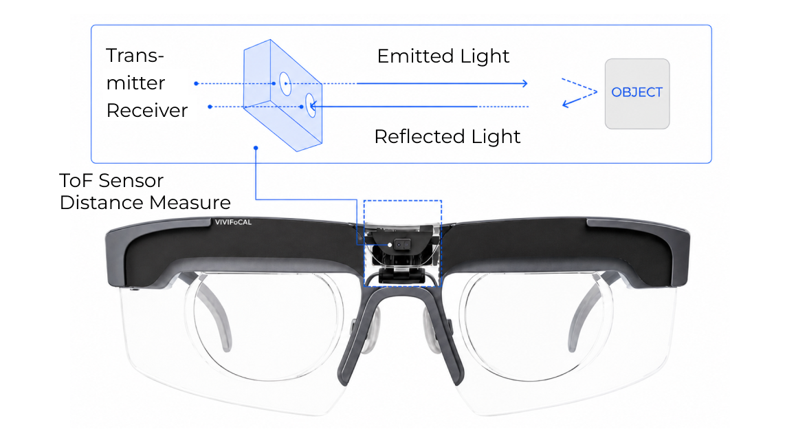 Sensing — detect distance with ToF sensor